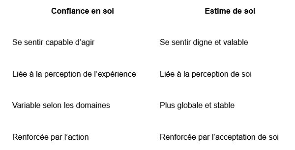 confiance en soi et estime de soi